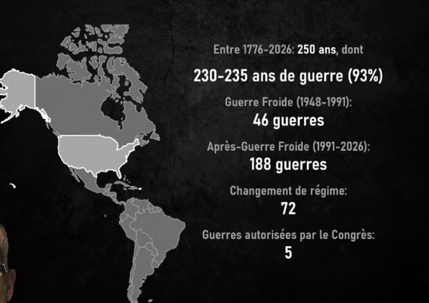 Chiffrage guerres USA